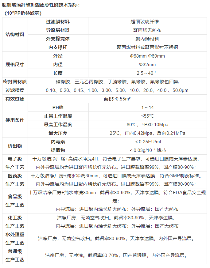 技術(shù)參數(shù)